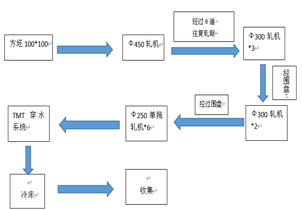 烏拉圭客戶(hù)3.png